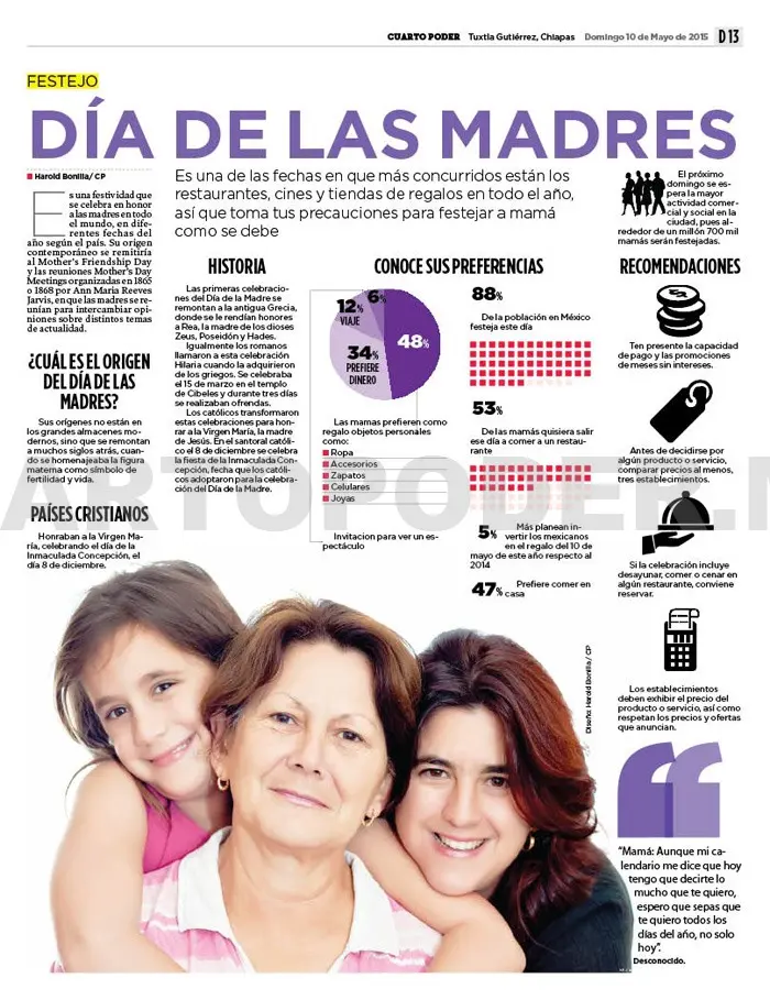DÍA DE LAS MADRES