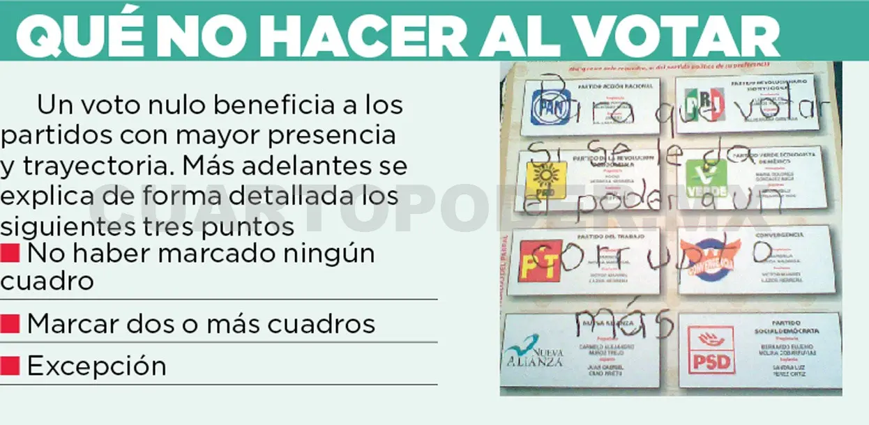 Voto nulo realmente beneficia a partidos
