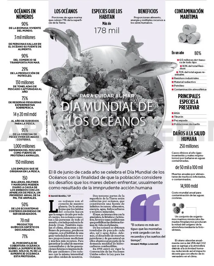 DÍA MUNDIAL DE LOS OCÉANOS