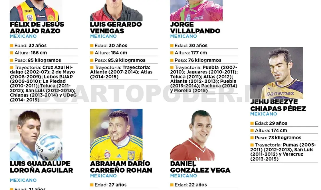 El Jaguar se arma para el Apertura 2015