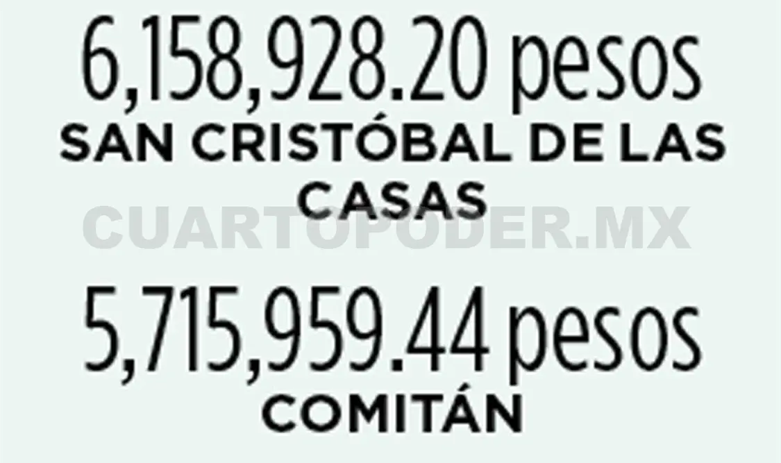 Millonarios topes de campaña para candidatos