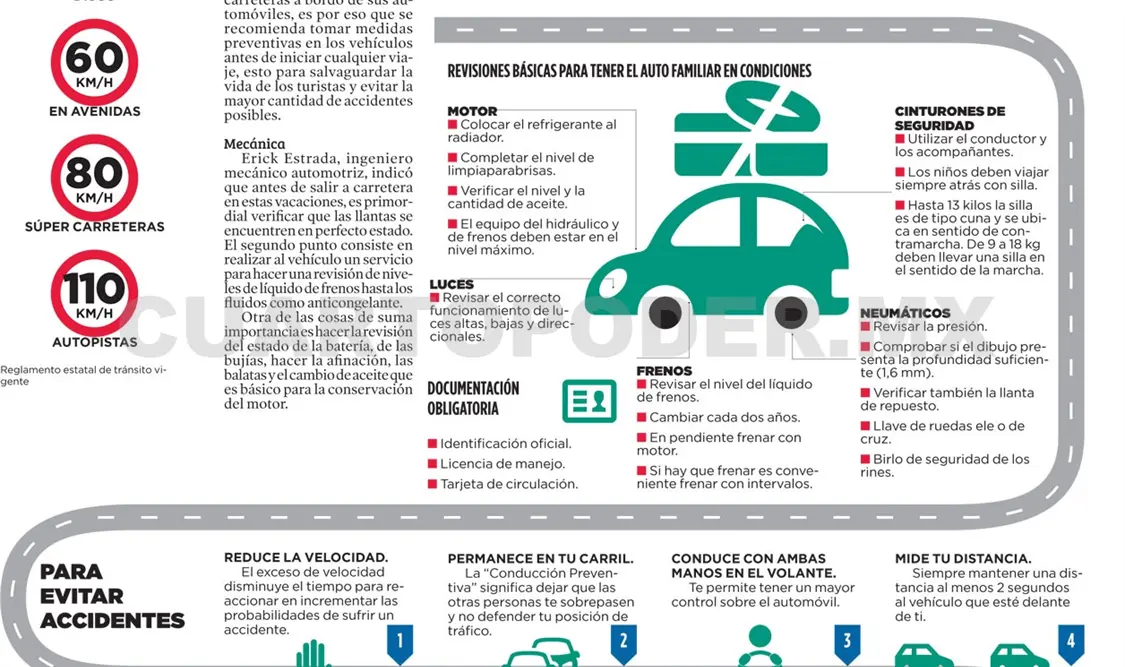 Recomendaciones antes de viajar por carretera