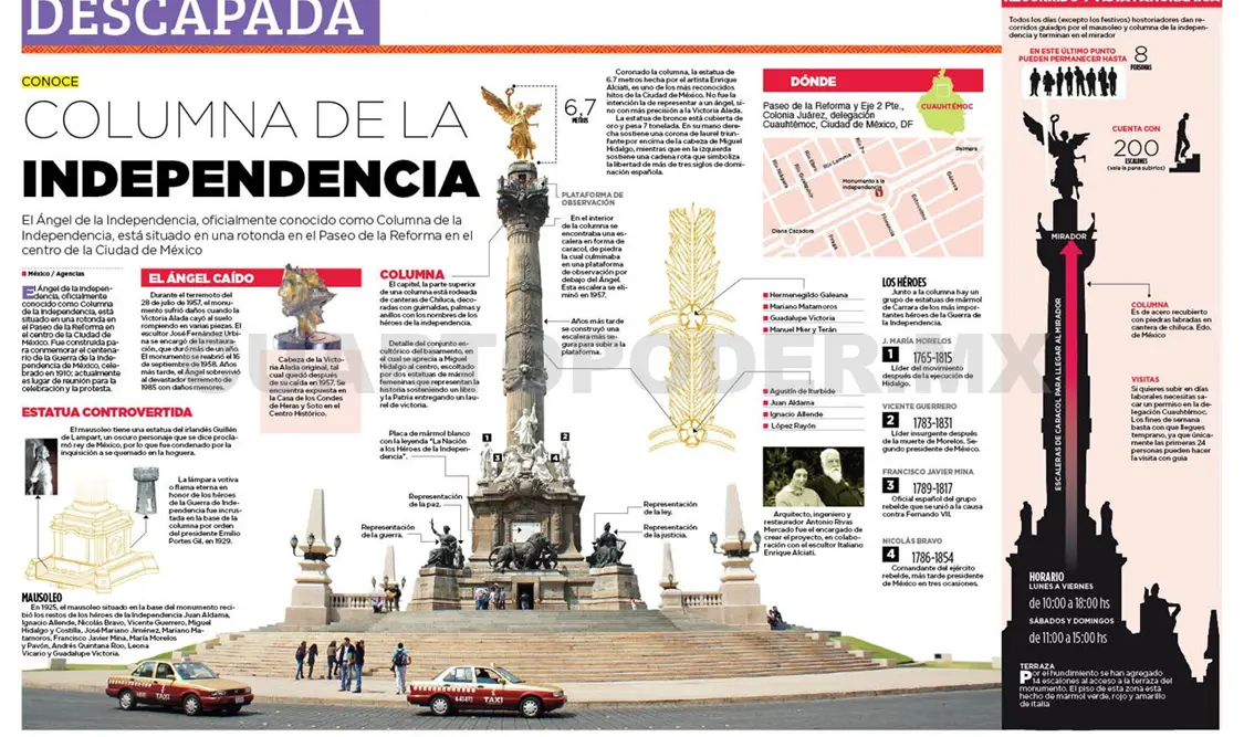 DESCAPADA