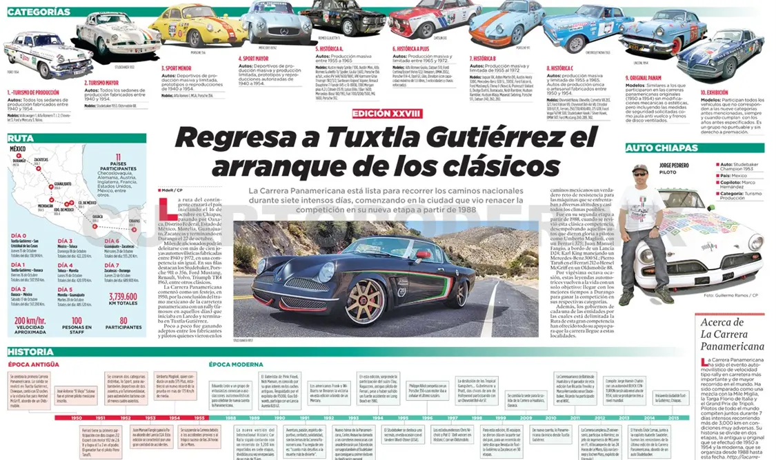 Regresa a Tuxtla Gutiérrez el arranque de los clásicos