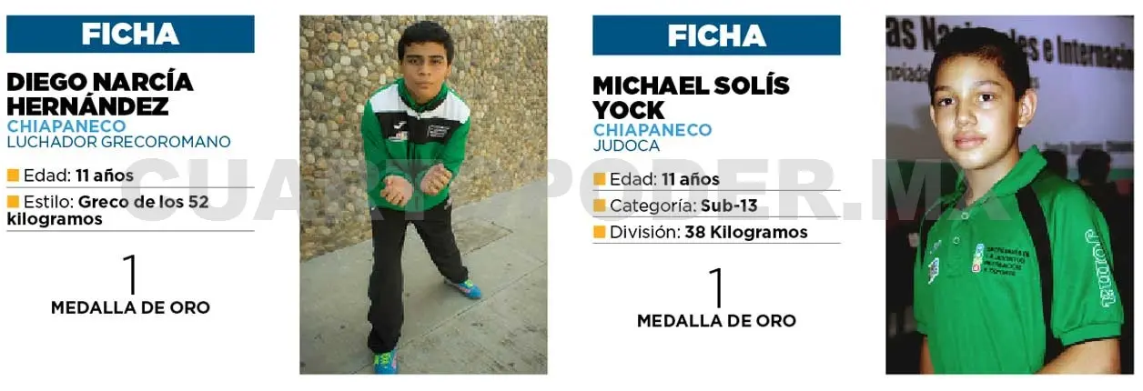 Solís en Judo y Narcía en Luchas, promesas
