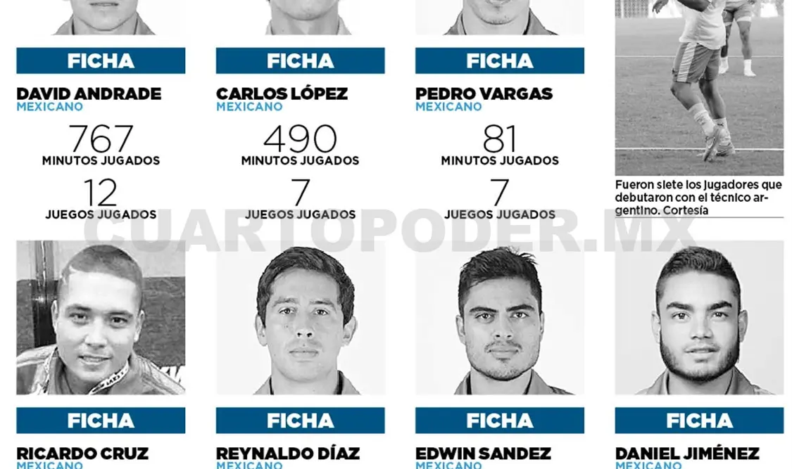 Siete debutantes en el Apertura 2015