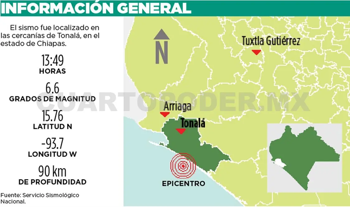 Saldo blanco tras sismo: PC