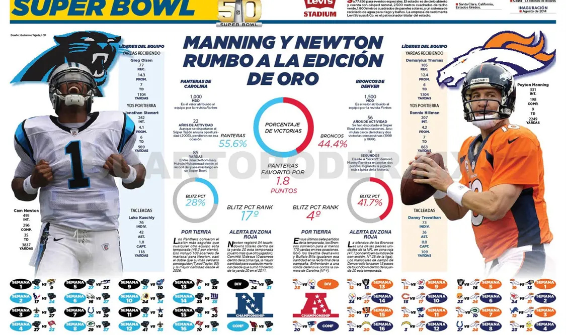 SUPER BOWL