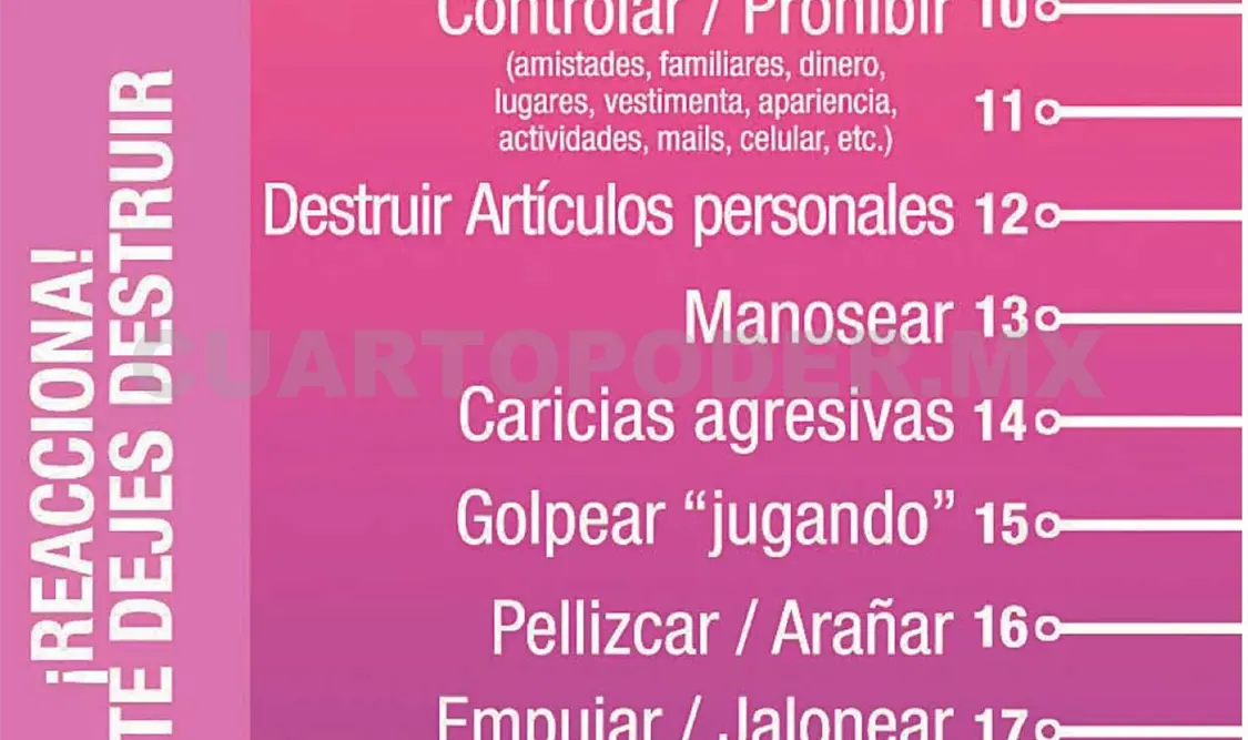 Violentómetro, útil contra la violencia en el noviazgo