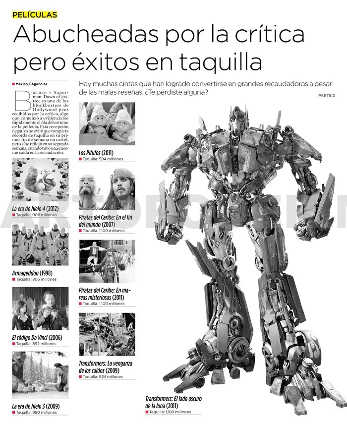 Abucheadas por la crítica pero éxitos en taquilla