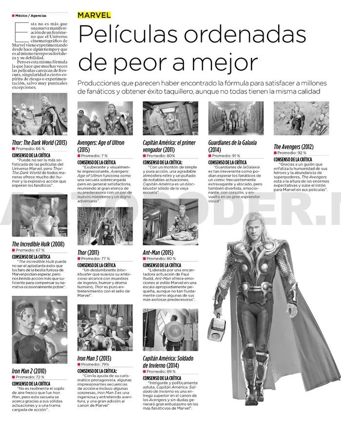 Películas ordenadas de peor a mejor