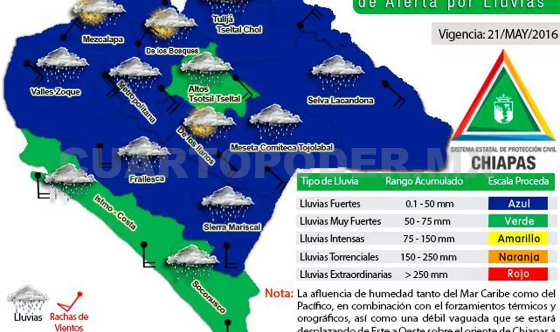 Información de las condiciones climatológicas en nuestro estado. CP