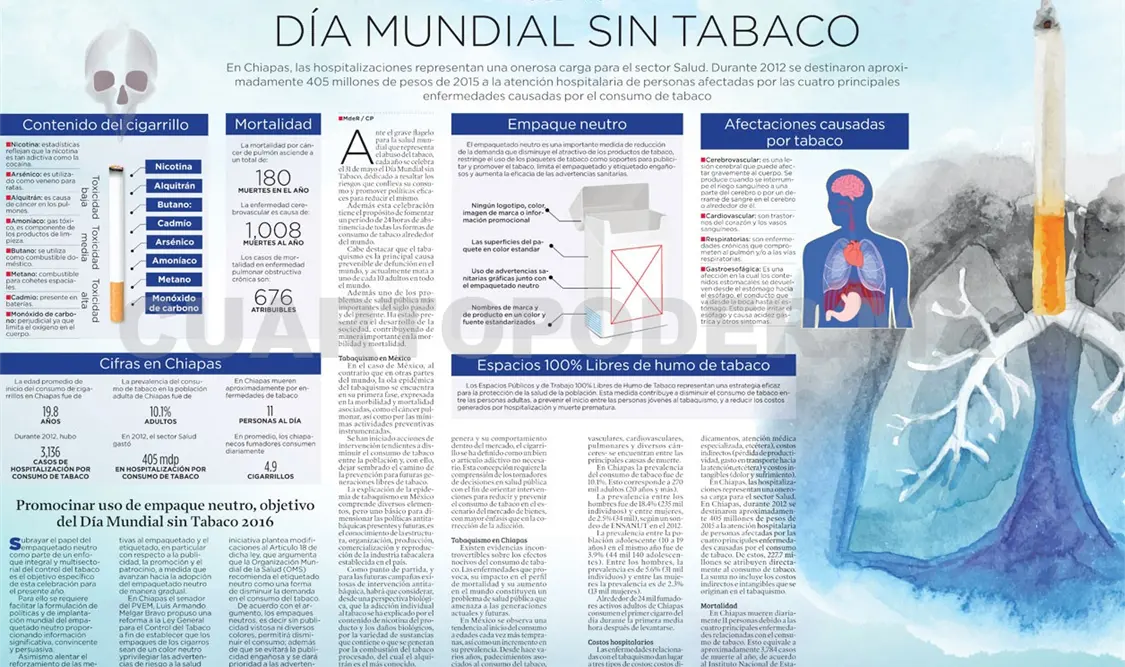 Día Mundial sin Tabaco