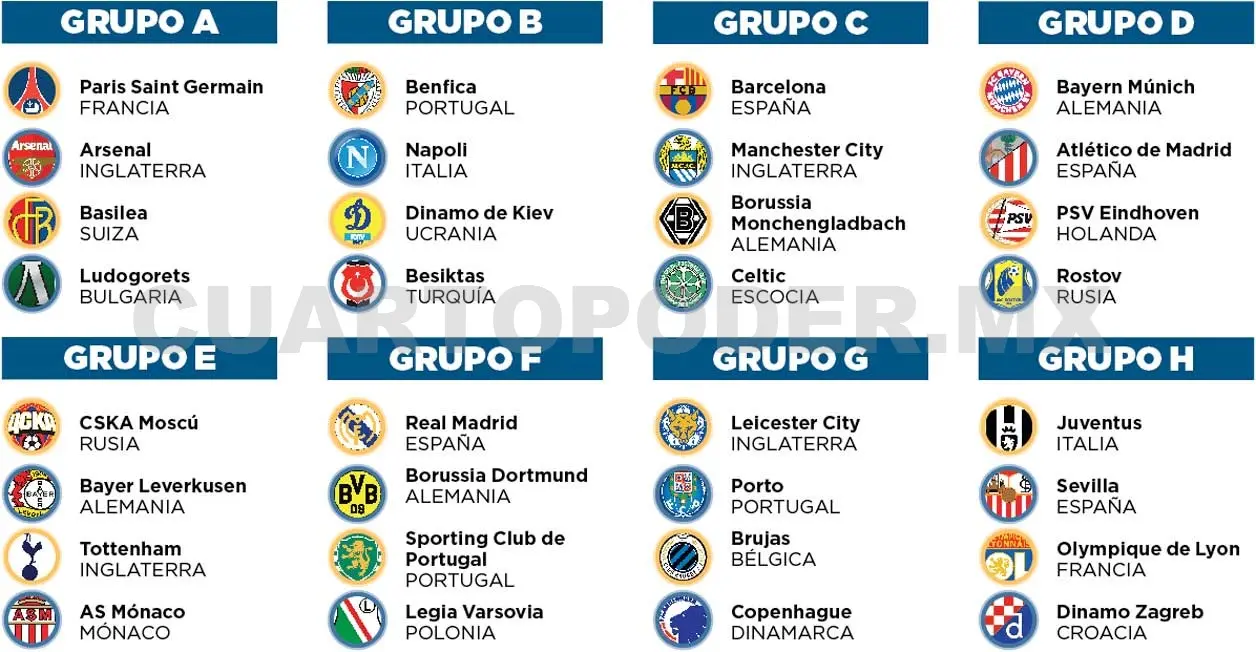 Definidos los grupos de la Champions