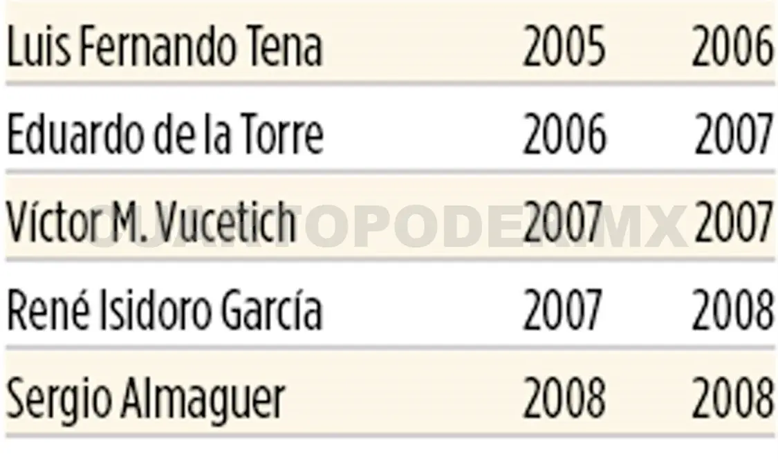Más de 15 técnicos en el banco Jaguar
