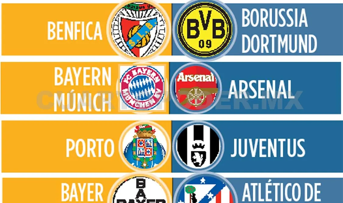Definida la ronda de octavos de final