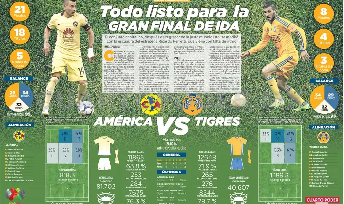 Todo listo para la GRAN FINAL DE IDA