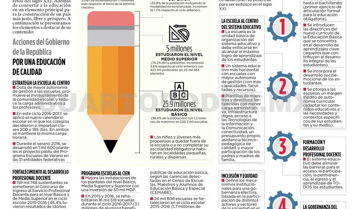 Contenido del Nuevo Modelo Educativo para la educación obligatoria