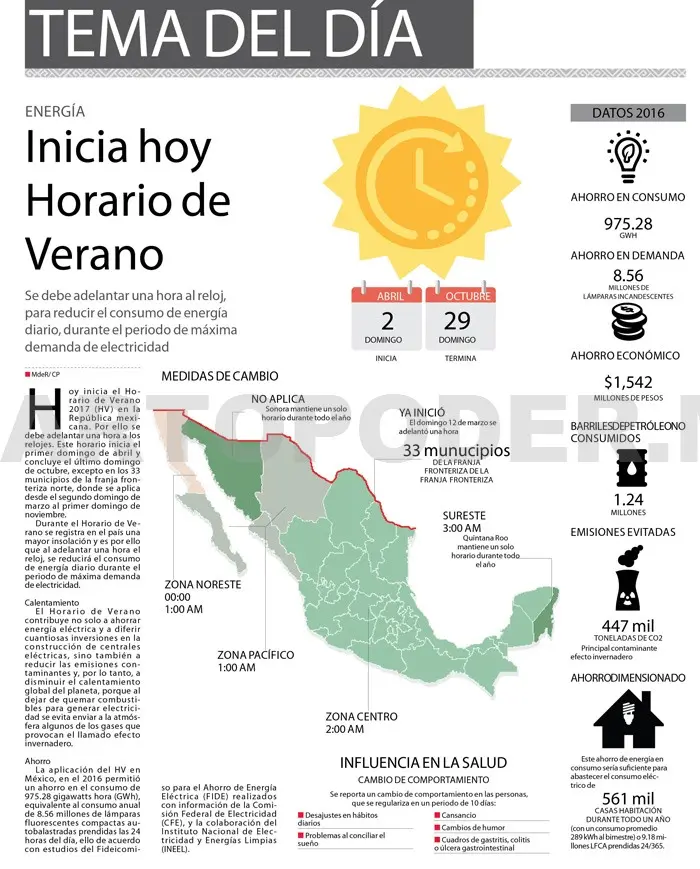 Inicia hoy Horario de Verano