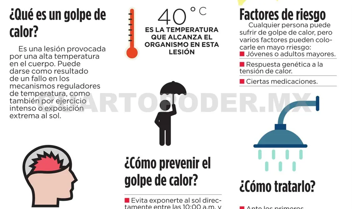 Ola de calor afectará la mayor parte del país