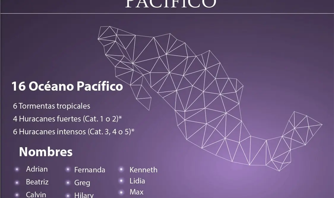 Se pronostican 27 ciclones tropicales, uno menos que el promedio histórico .