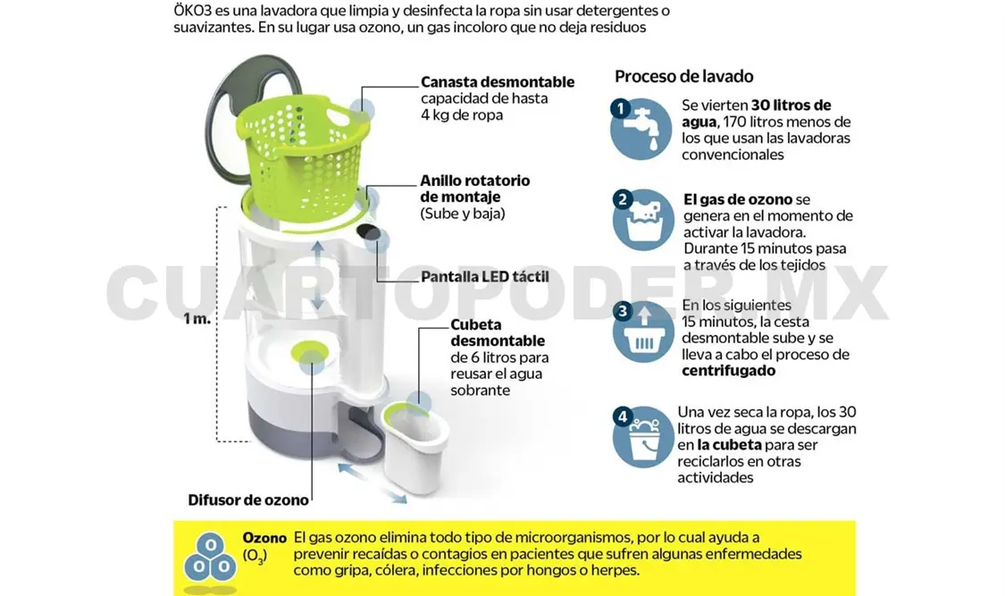 Edali, la joven que rescata el agua