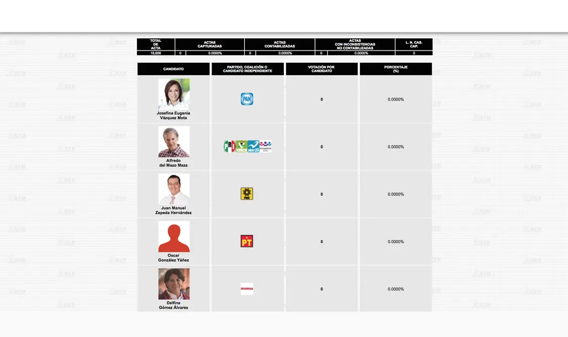 Inicia conteo de votos en el Estado de México