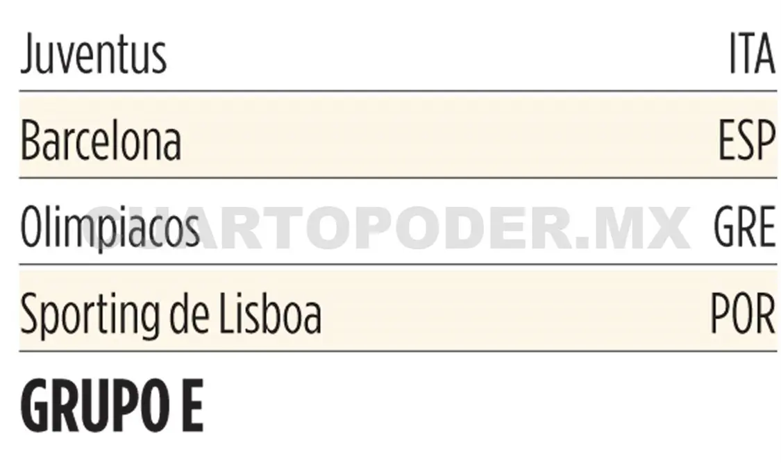 Chelsea, Roma y Atlético, en grupo de la muerte