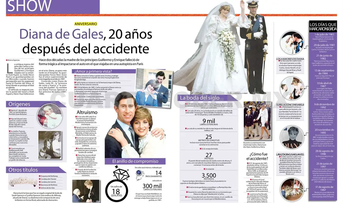 Diana de Gales, 20 años después del accidente