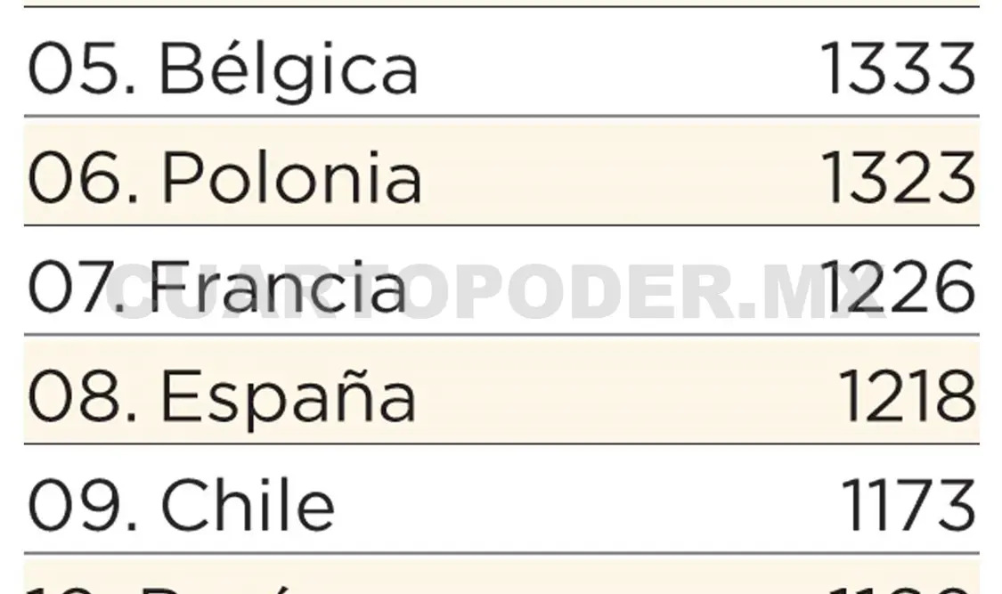 Al Bombo 2, pese a caer en ranking