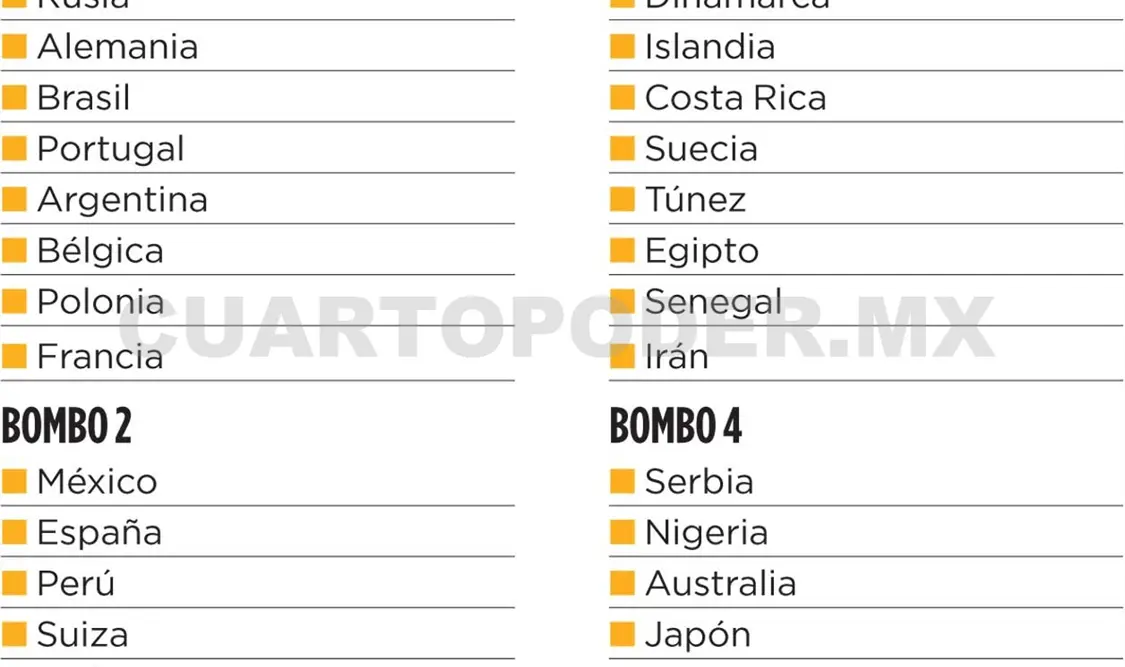 Listos los bombos para sorteo de Rusia 2018