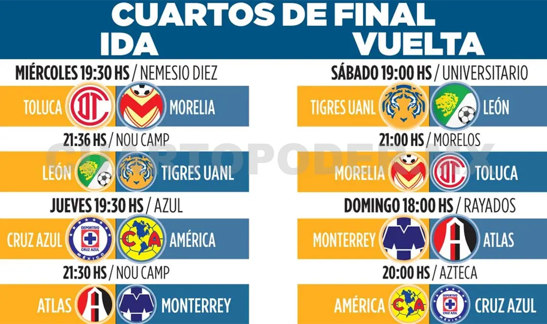 Definidas fechas y horarios de cuartos