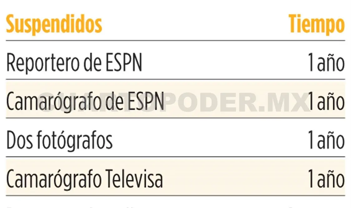 Liga MX anuncia sanciones para medios