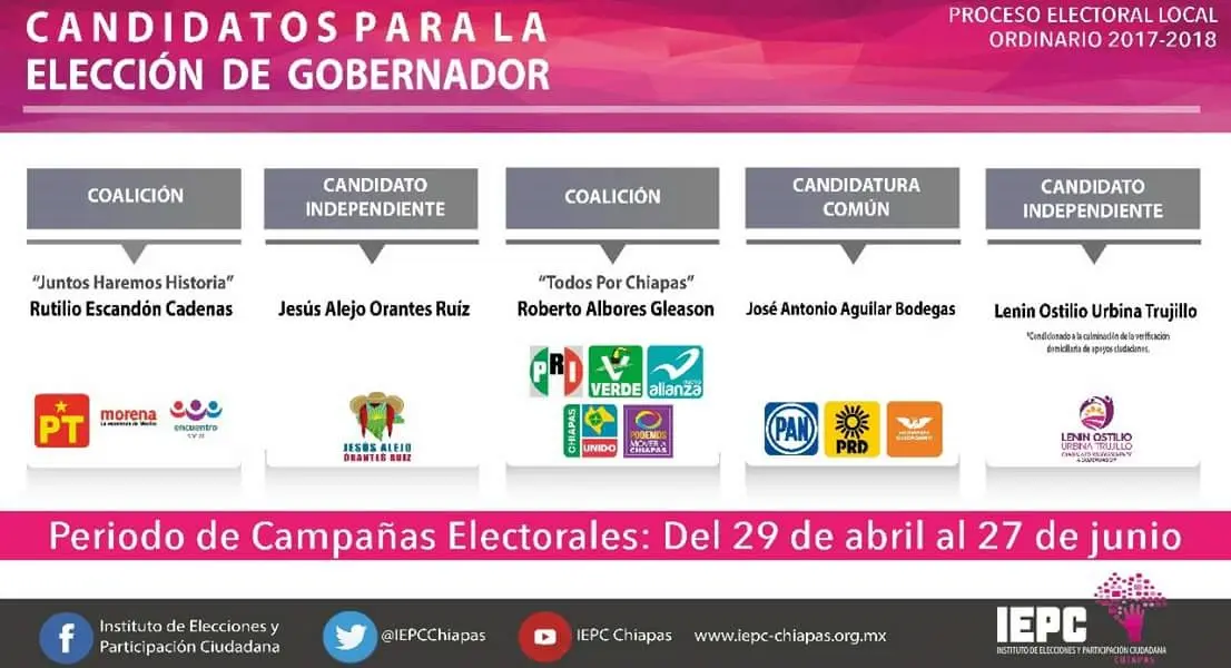Aprueba IEPC registros de candidatos a la gubernatura