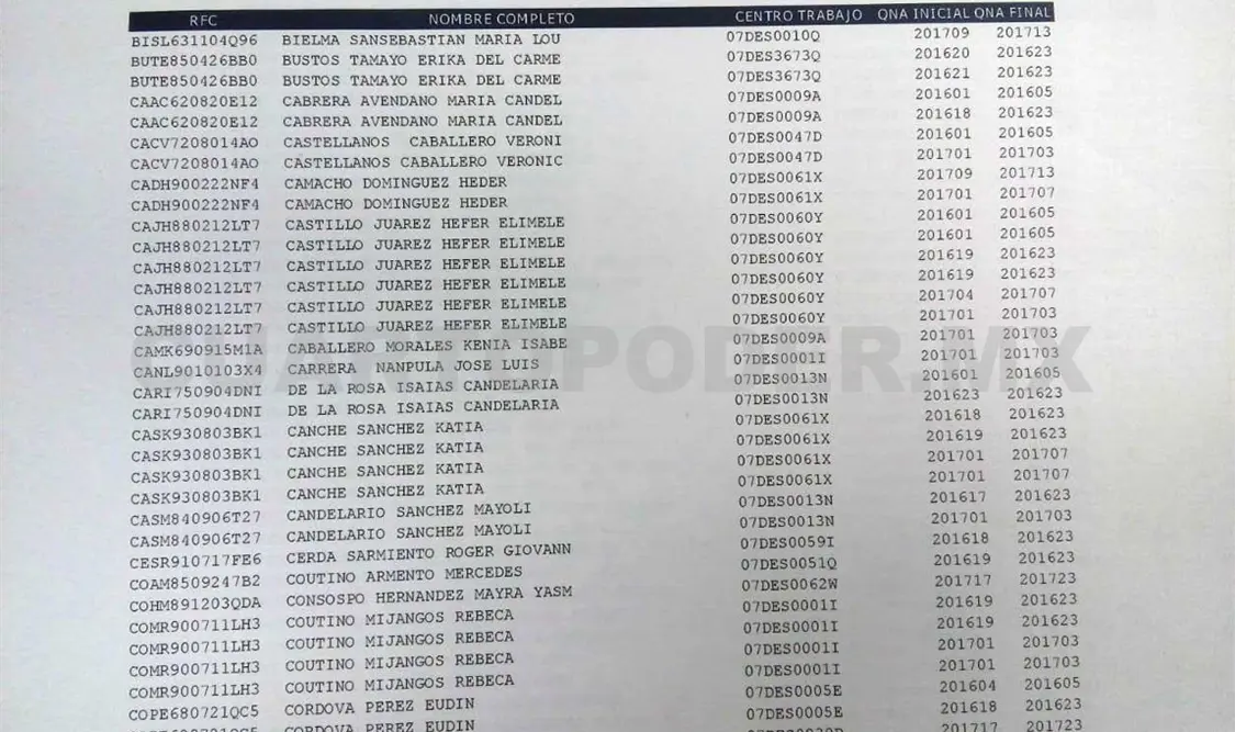 Pago a interinos fue desigual