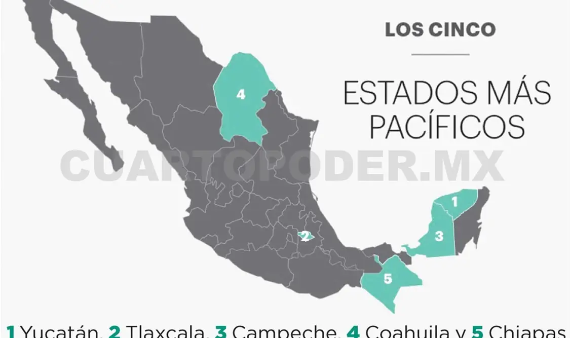 Se consolida clima de paz en Chiapas