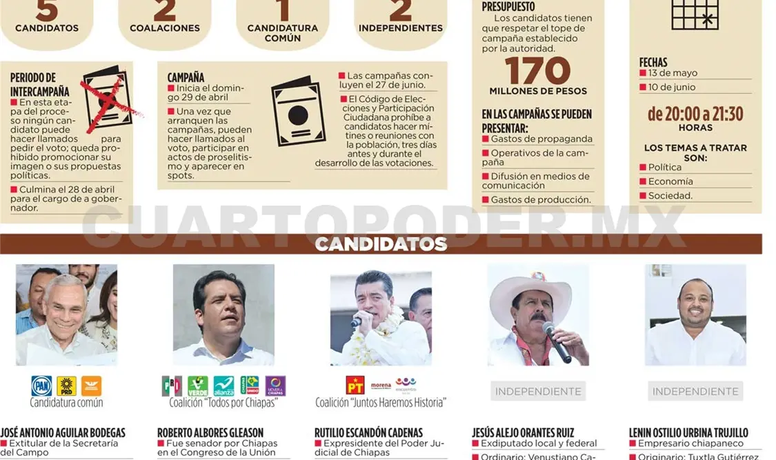 Conoce quiénes son los candidatos a la Gubernatura