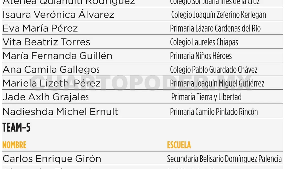 Integran selección para Nacional de Escolares 2018