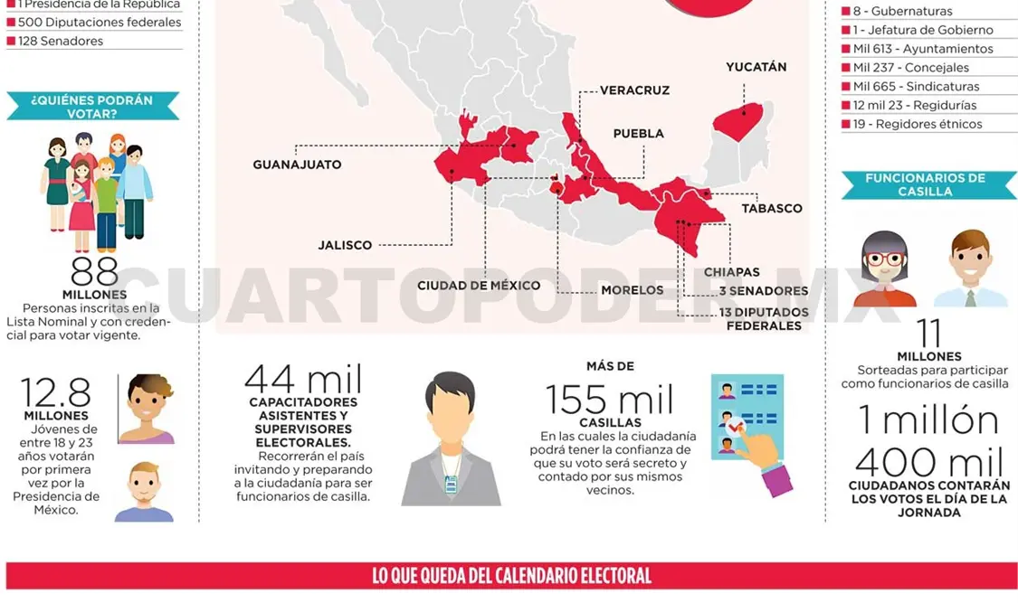 Elecciones 2018 - Las más importantes en la historia de México