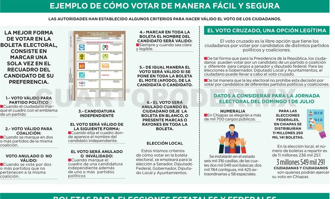 ¡No te compliques, vota fácil!