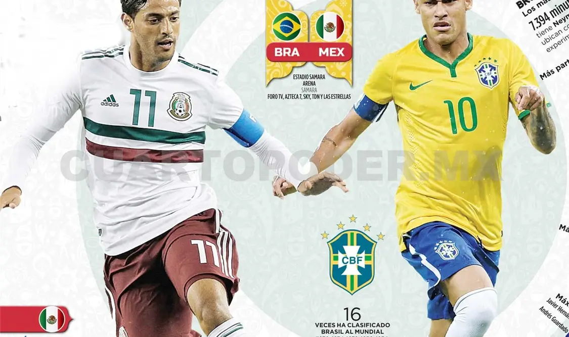 México, contra el amanecer de Neymar