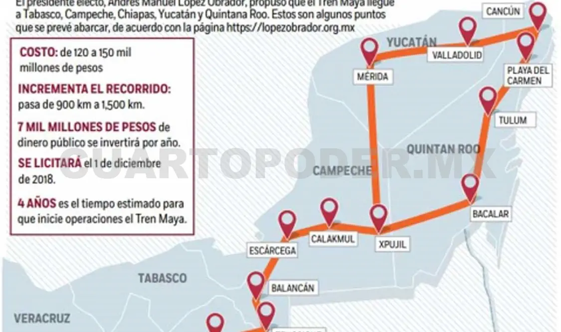 Proyecto “Tren Maya” es viable en Chiapas