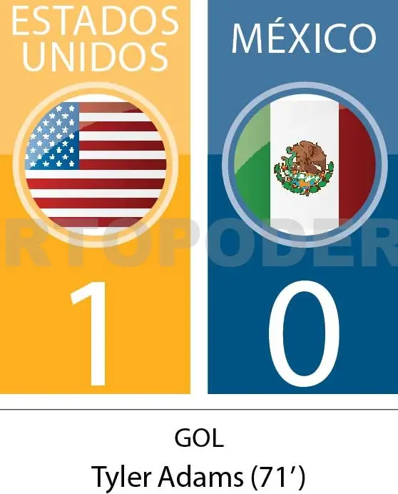 Vuelve a perder la Selección; amargo 1-0 ante EUA