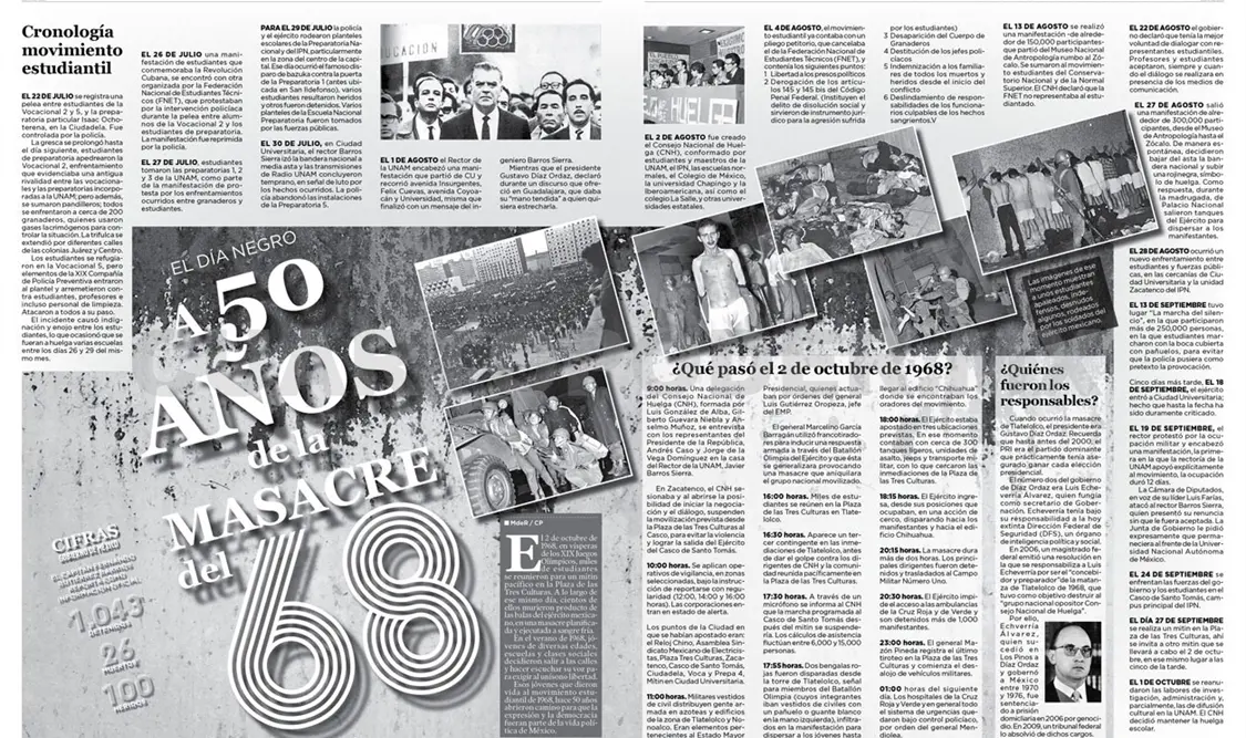 Cronología movimiento estudiantil