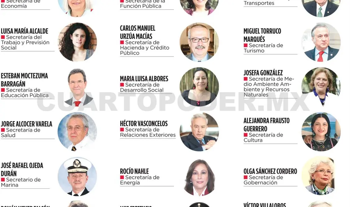 El nuevo gobierno