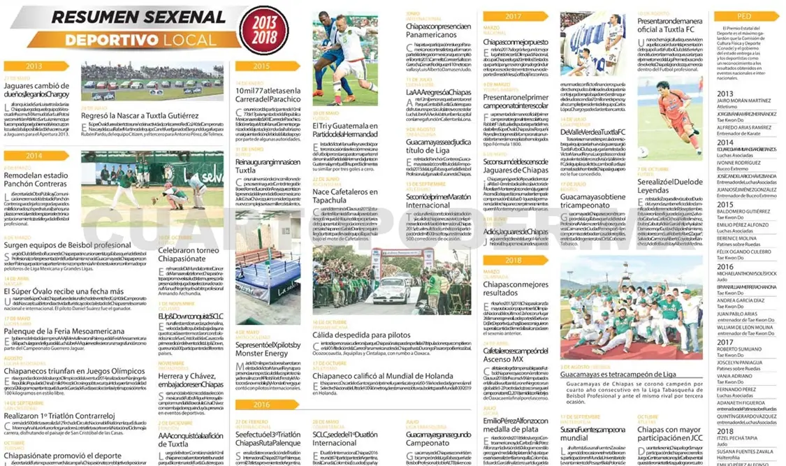 Resumen Sexenal Deportivo Local 2013-2018