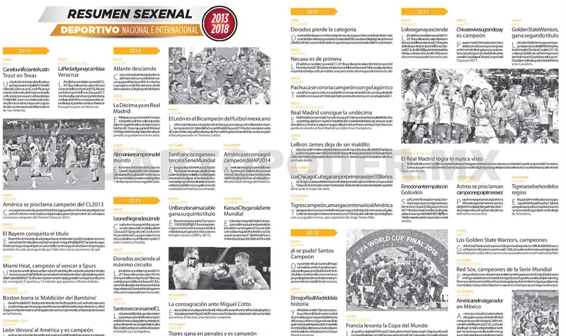 Resumen Sexenal Deportivo Nacional e Internacional 2013-2018