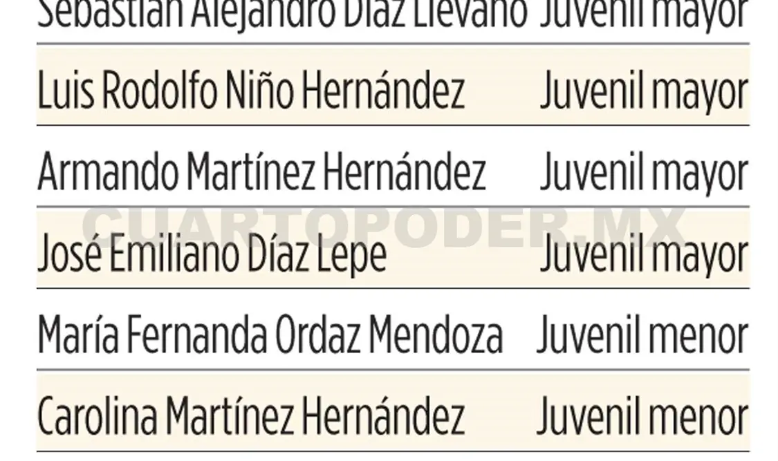 Listos los 24 atletas de selección