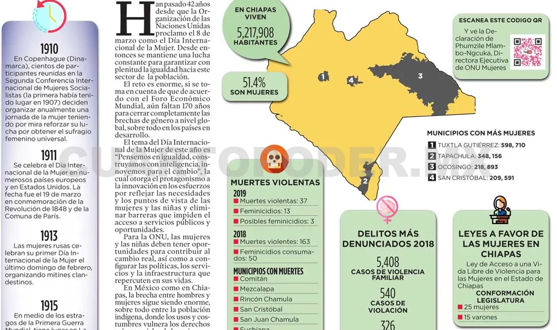 Día Internacional de la Mujer