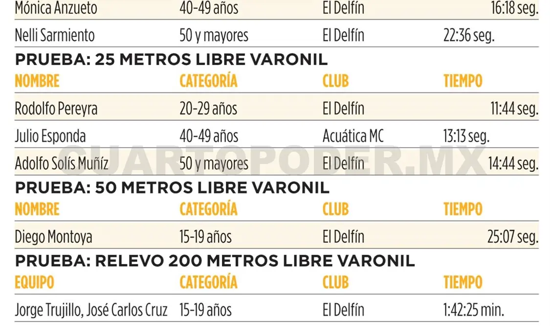 Lluvia de récords en el Torneo de Velocidad Pura